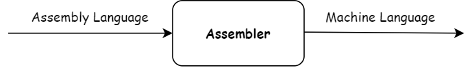assembly2Machine.png