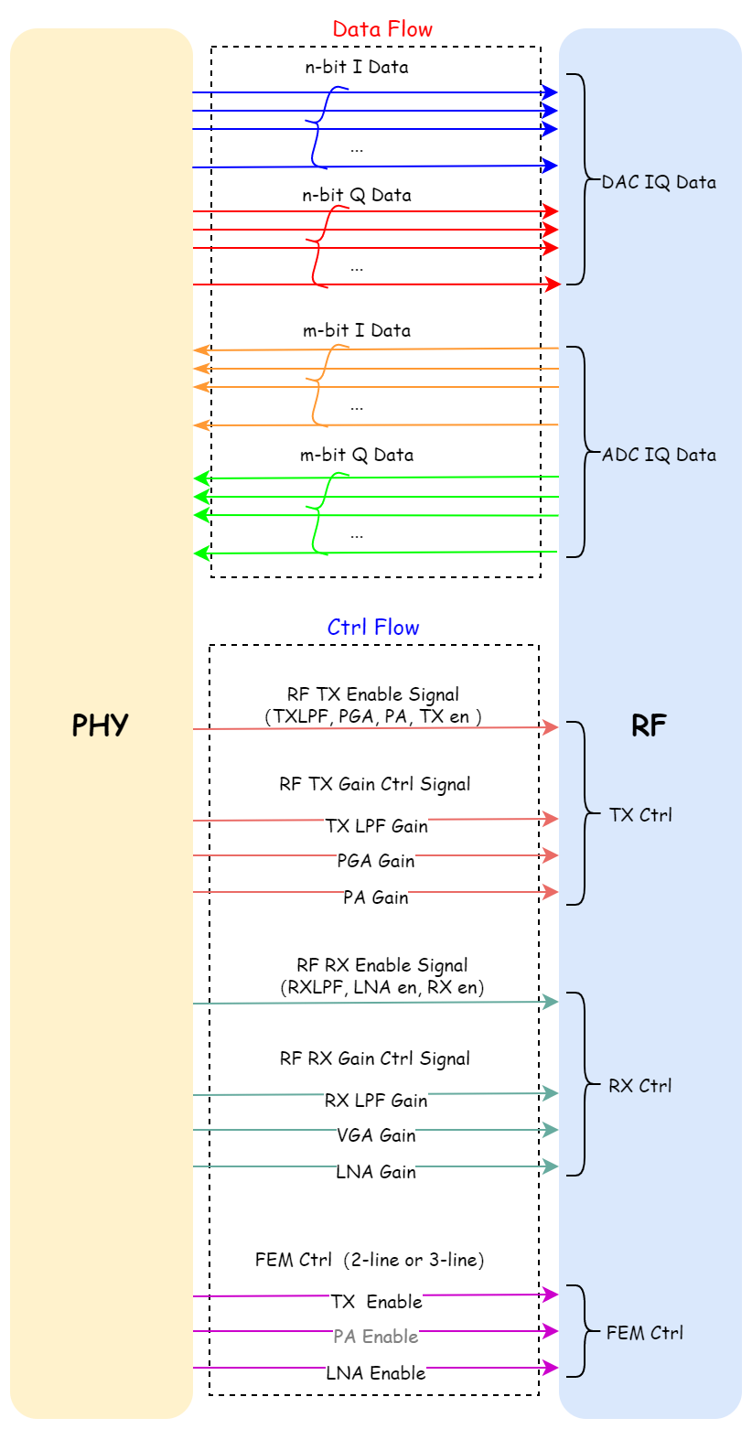 wifi_chip_phy_rf_interface.png